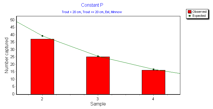 enlarged part of a plot